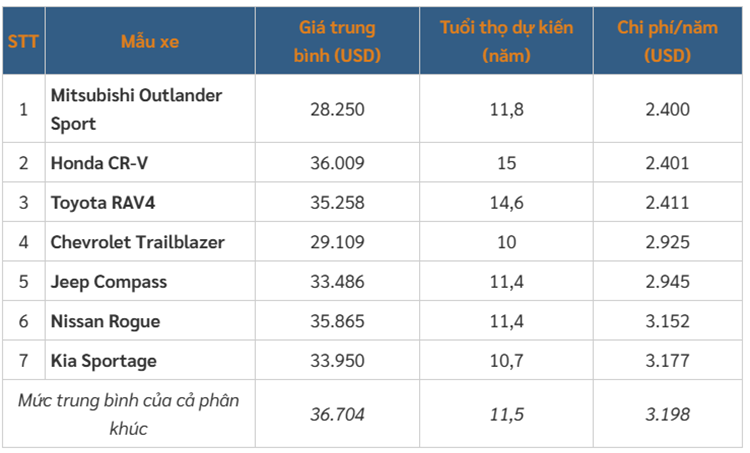 Top 15 mau oto vua re vua ben nhat cho nam 2025-Hinh-4