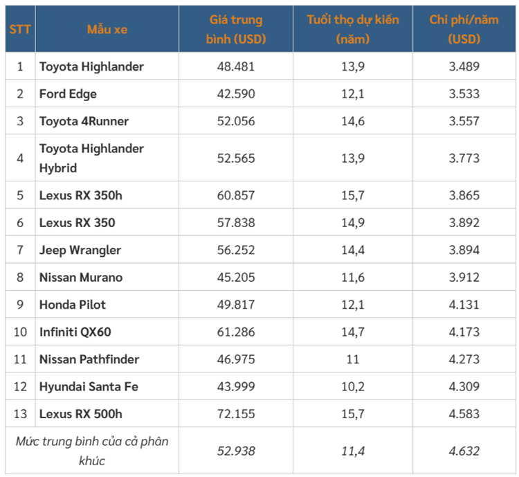 Top 15 mau oto vua re vua ben nhat cho nam 2025-Hinh-5