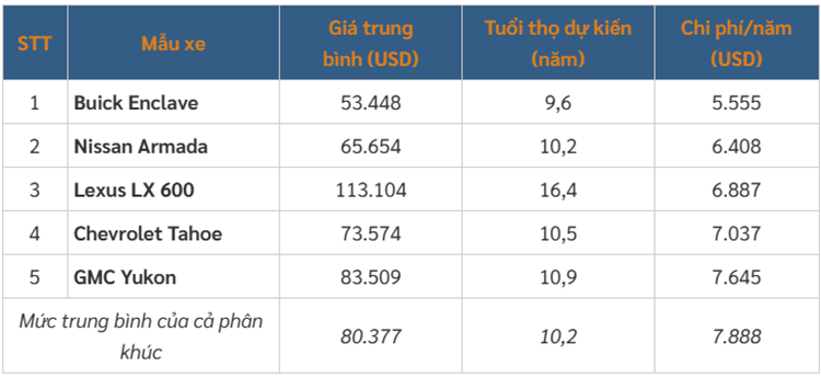 Top 15 mau oto vua re vua ben nhat cho nam 2025-Hinh-6