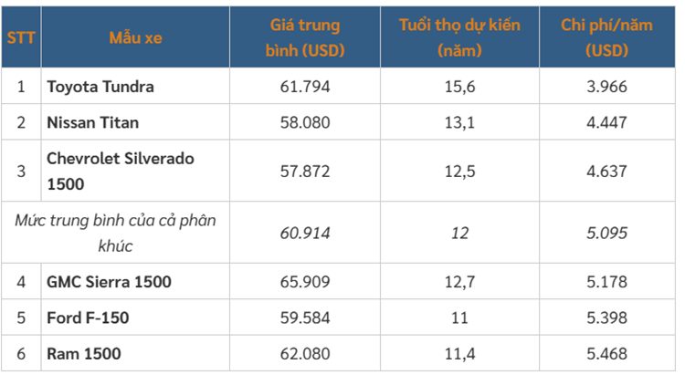 Top 15 mau oto vua re vua ben nhat cho nam 2025-Hinh-9