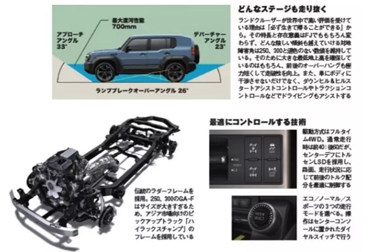 Toyota Land Cruiser FJ 2025 gia mem lo dien, san xuat tai Thai Lan-Hinh-4