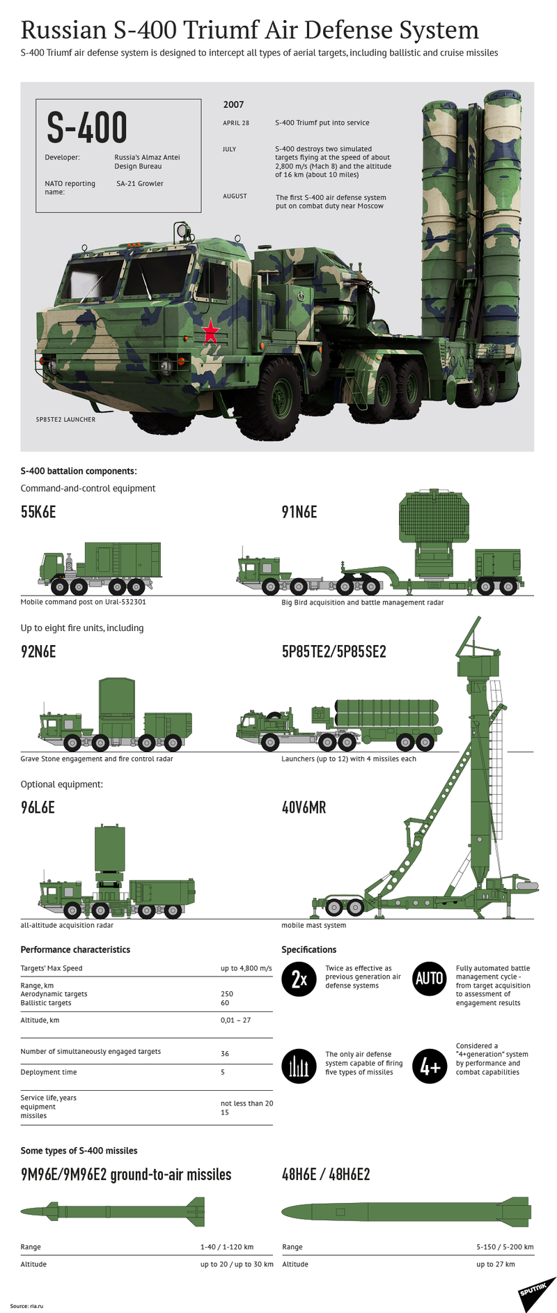 Ten lua phong khong S-400 se bao ve thu do Bac Kinh?-Hinh-2