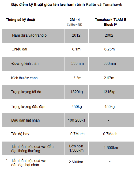 Khong kich o Syria: Nga cho My thay suc manh khung khiep-Hinh-5