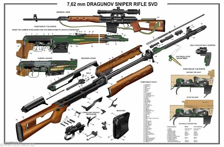 Dragunov SVD: “Sat thu ban tia” dang so cua Viet Nam-Hinh-3