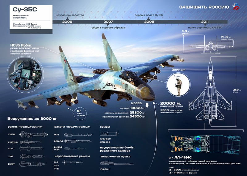 Top bi mat thu vi tren sieu tiem kich Su-35-Hinh-14