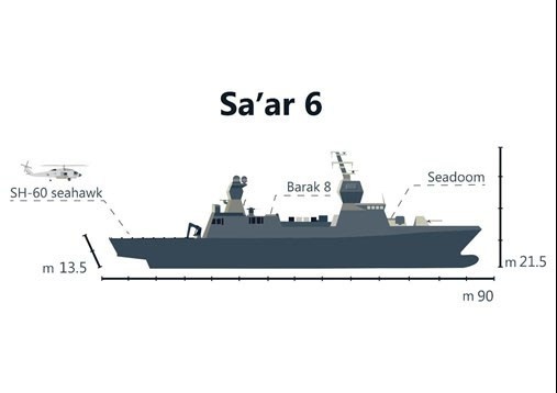 Vi sao tau ho ve lop Sa'ar-6 cua Israel duoc gioi quan su tram tro?-Hinh-6