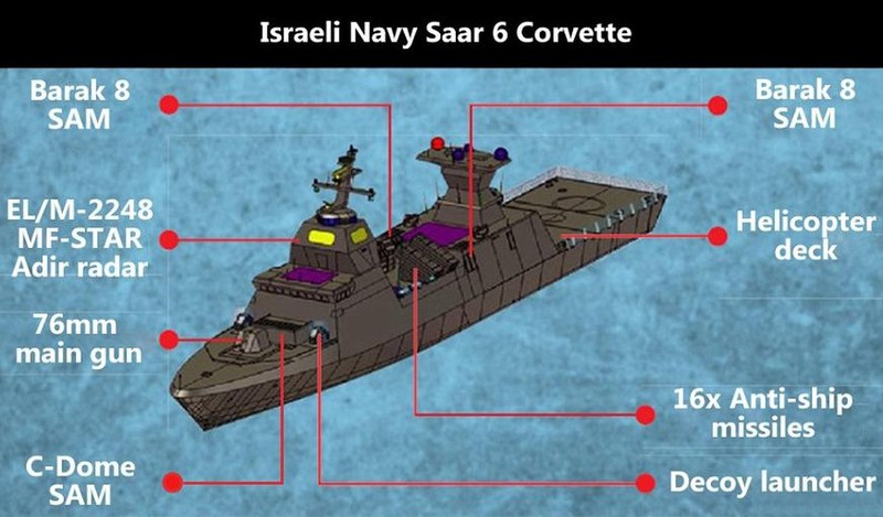 Vi sao tau ho ve lop Sa'ar-6 cua Israel duoc gioi quan su tram tro?-Hinh-9