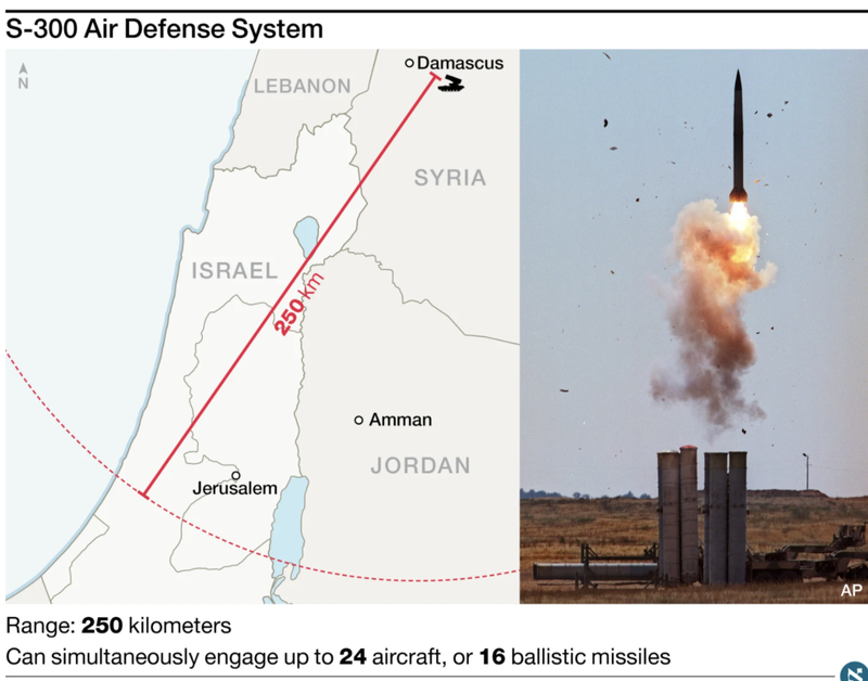 S-300 Syria vua bi Israel 