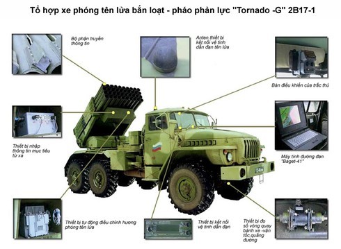 Vi sao Nga luon di dau trong phat trien phao phan luc phong loat?-Hinh-12