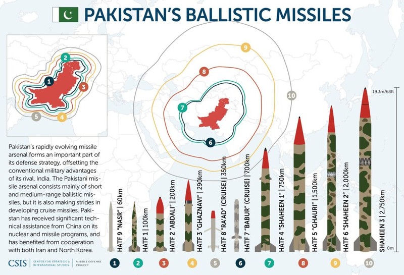 An Do tuyen bo cung: Khong so ten lua cua Pakistan va Trung Quoc!-Hinh-3