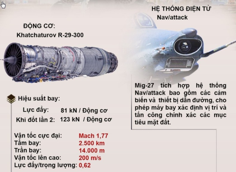 Bi ruong bo, cuong kich MiG-27 Lien Xo van co the chien dau cuc tot-Hinh-8