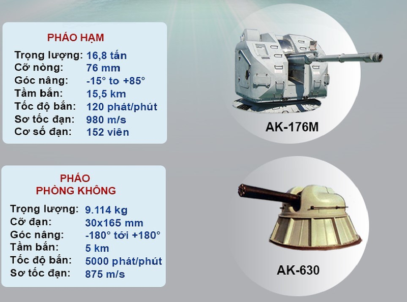 Ky tich dong tau ten lua lop Molniya cua Viet Nam: Nhiem vu lich su-Hinh-8