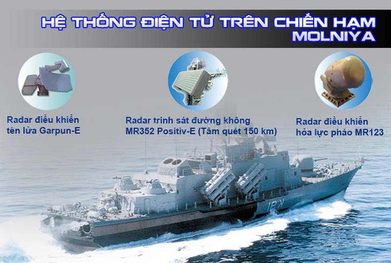 Ky tich dong tau ten lua lop Molniya cua Viet Nam: Nhiem vu lich su-Hinh-9