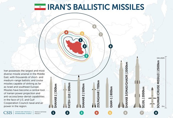 Sau 5 nam cam van, kho vu khi Iran co gi va thieu gi?-Hinh-13