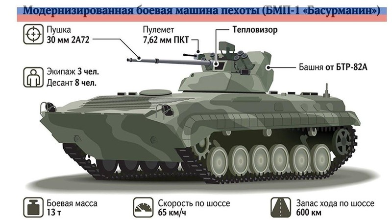BMP-1AM cua Nga co 