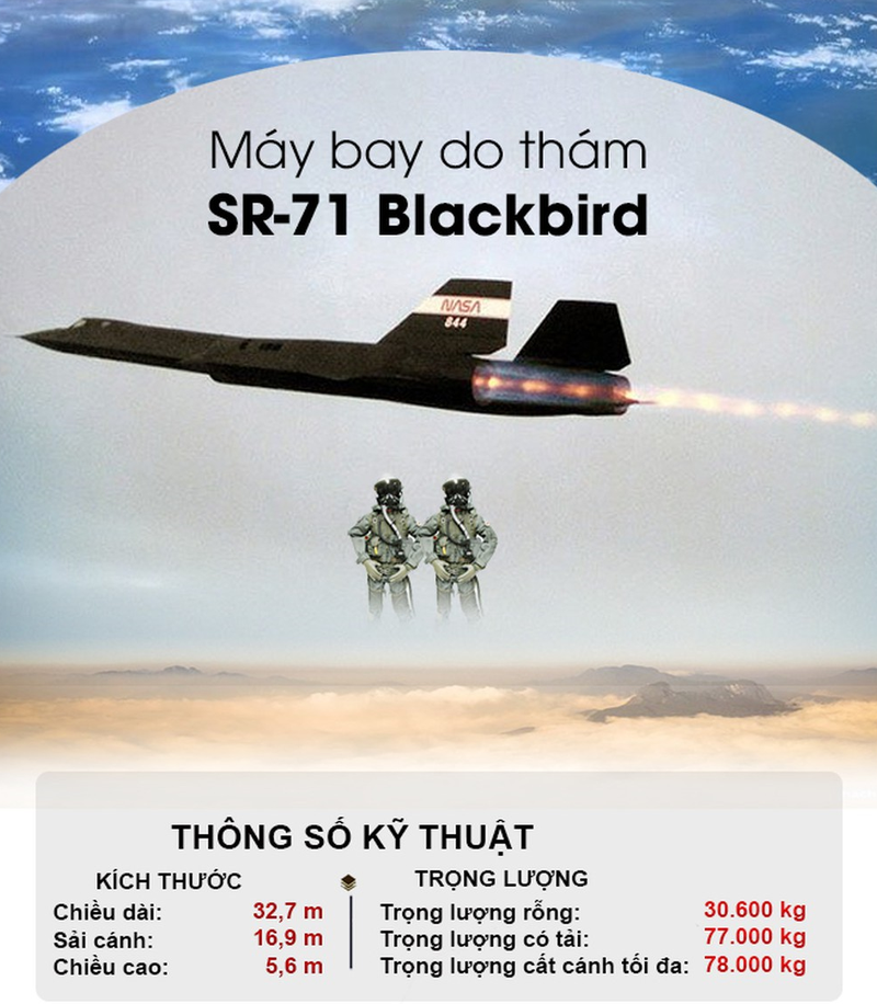 Tai sao “Vua toc do” SR-71 Blackbird khong bi soan mat ngoi vuong?-Hinh-4