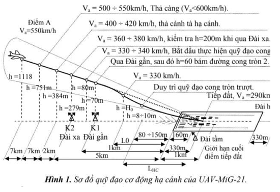 An Do: Viet Nam bien tiem kich MiG-21 thanh UAV, lieu co kha thi?-Hinh-10