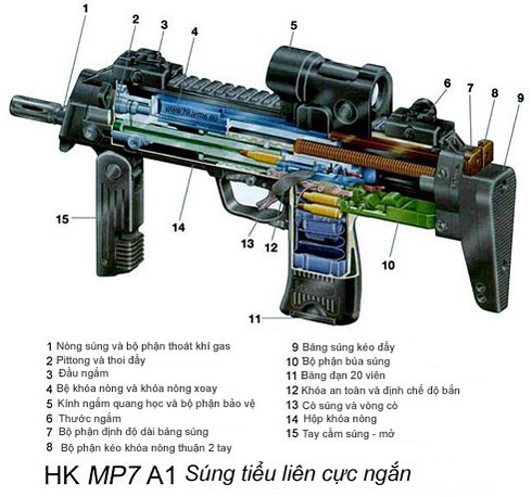 Xep hang 10 mau sung tieu lien hang dau the gioi hien nay (P1)-Hinh-12