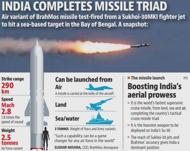 Diem la tren ten lua hanh trinh sieu thanh BrahMos phien ban moi-Hinh-9