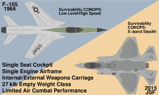 F-35 co dam vao vet xe do cua F-105 trong chien tranh Viet Nam?-Hinh-6