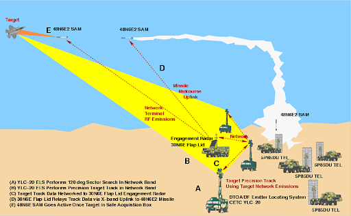 Dai Loan dua radar len dao Banh Ho, “bay” may bay Trung Quoc-Hinh-12