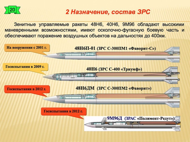 S-400 va Rafale: Vu khi nao giup thay doi cuoc choi cua An Do?-Hinh-16