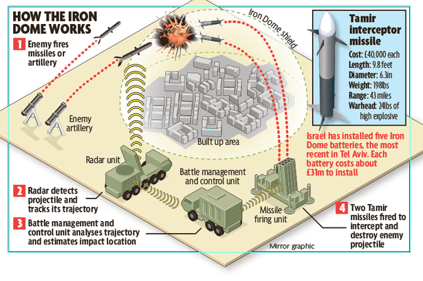 Dang “nuoc soi, lua bong”, vu khi laser Iron Beam cua Israel o dau?-Hinh-5