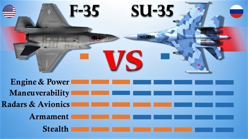 Su-35 co phai la doi thu cua chien dau co tang hinh F-35?-Hinh-15