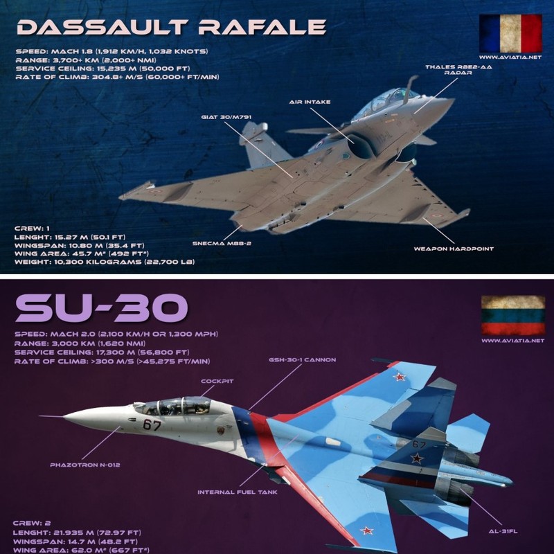 Tranh cai trong khong quan An Do: Rafale hay Su-30MKI manh hon?-Hinh-3