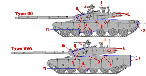 Xe tang chu luc Type-99A rat hien dai, tai sao so luong khong nhieu?-Hinh-12