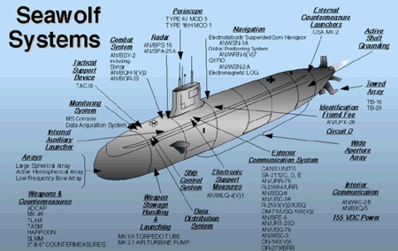 Tau ngam “sat thu” lop Seawolf cua Hai quan My: It nhung chat-Hinh-10