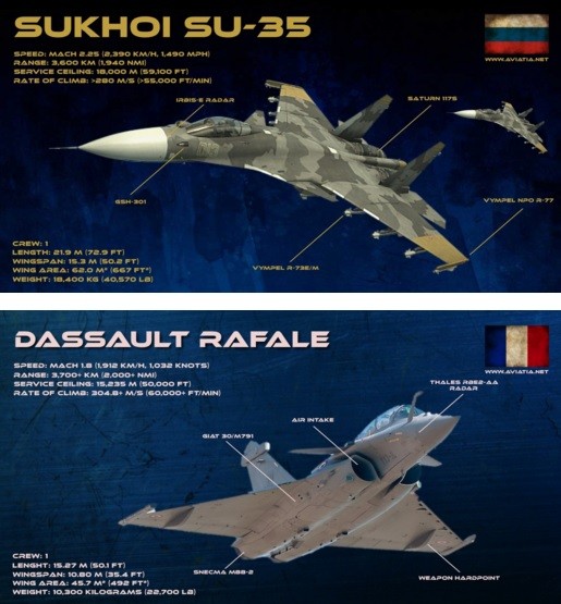 Chuyen gia Nga “boc me” viec Rafale ban roi Su-35 cua Ai Cap-Hinh-3