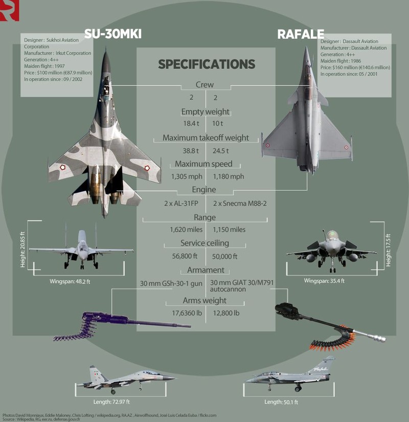 Chuyen gia Nga “boc me” viec Rafale ban roi Su-35 cua Ai Cap-Hinh-4