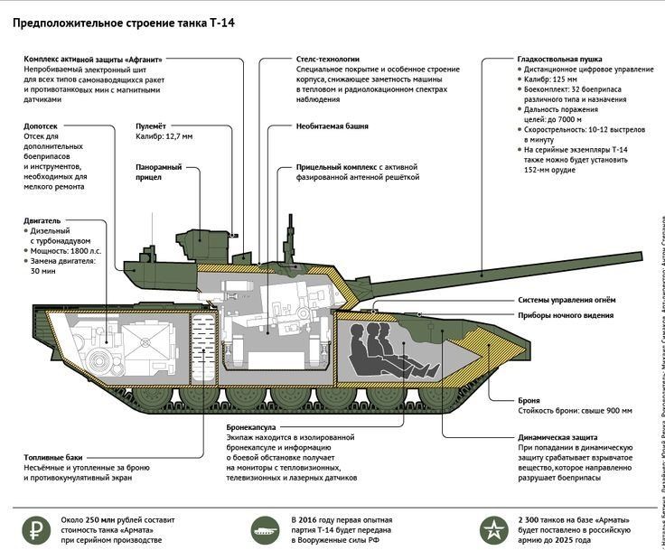 Xe tang Armata Nga co can phai e de truoc M1A2 SEP v3 My?-Hinh-7