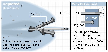 Sieu tang T-14 Armata co chiu duoc dan xuyen giap uranium ngheo cua My?-Hinh-11