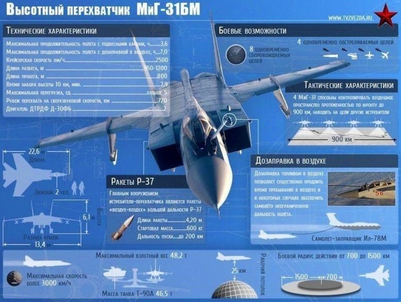 Bi mat dang sau viec Nga trang bi cho MiG-31 ten lua tam ngan-Hinh-7