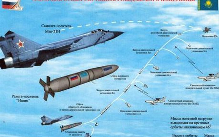 Bi mat dang sau viec Nga trang bi cho MiG-31 ten lua tam ngan-Hinh-8