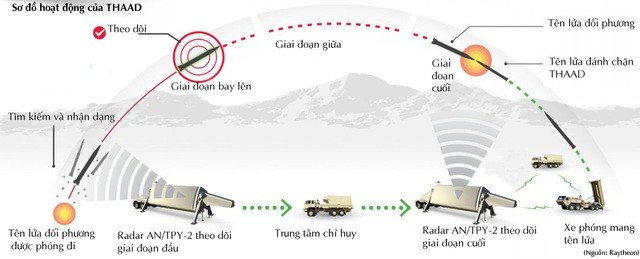 Ukraine cho voi vui mung, My van chua dam trien khai THAAD-Hinh-8