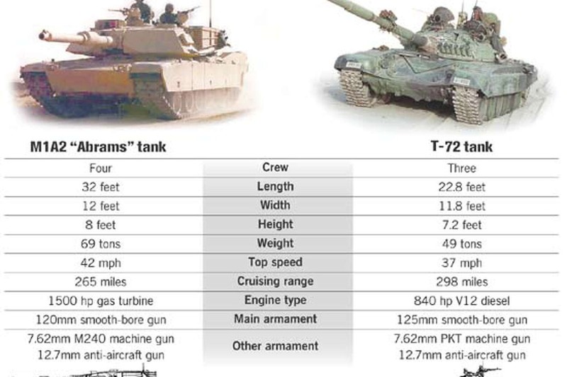 M1 Abrams bi 