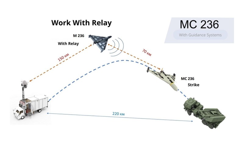 UAV tan cong Shahed-236 lan dau xuat hien o Nga nguy hiem sao?-Hinh-7