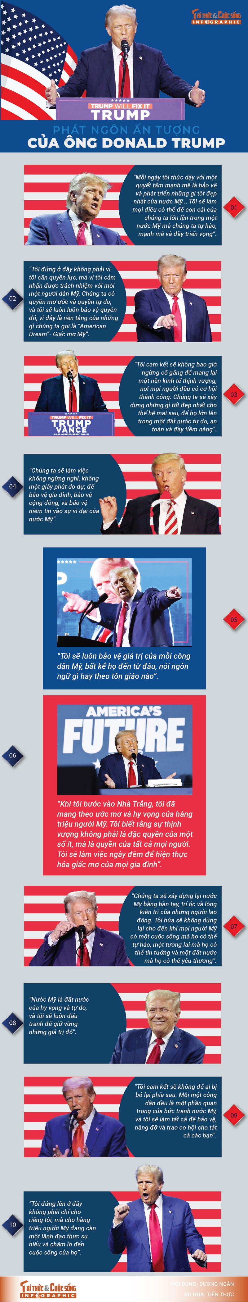 [INFOGRAPHIC]: Phat ngon an tuong cua ong Donald Trump