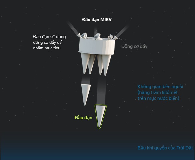 Ten lua Oreshnik va tiet lo soc ve cong nghe vu tru cua Nga-Hinh-12