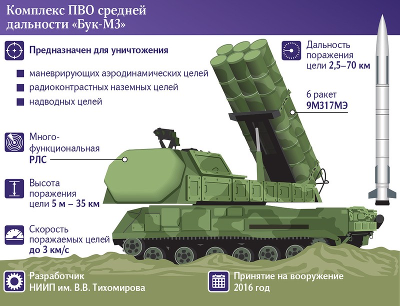 Buk-M3 Viking: Sat thu tang hinh Nga ha guc F-35, F-22-Hinh-10