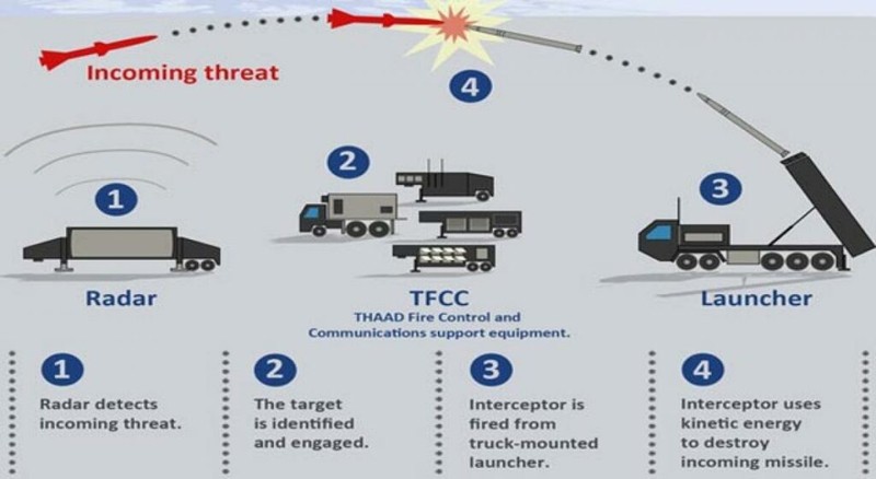 THAAD co the vuot qua thach thuc tu ten lua sieu thanh Oreshnik?-Hinh-9