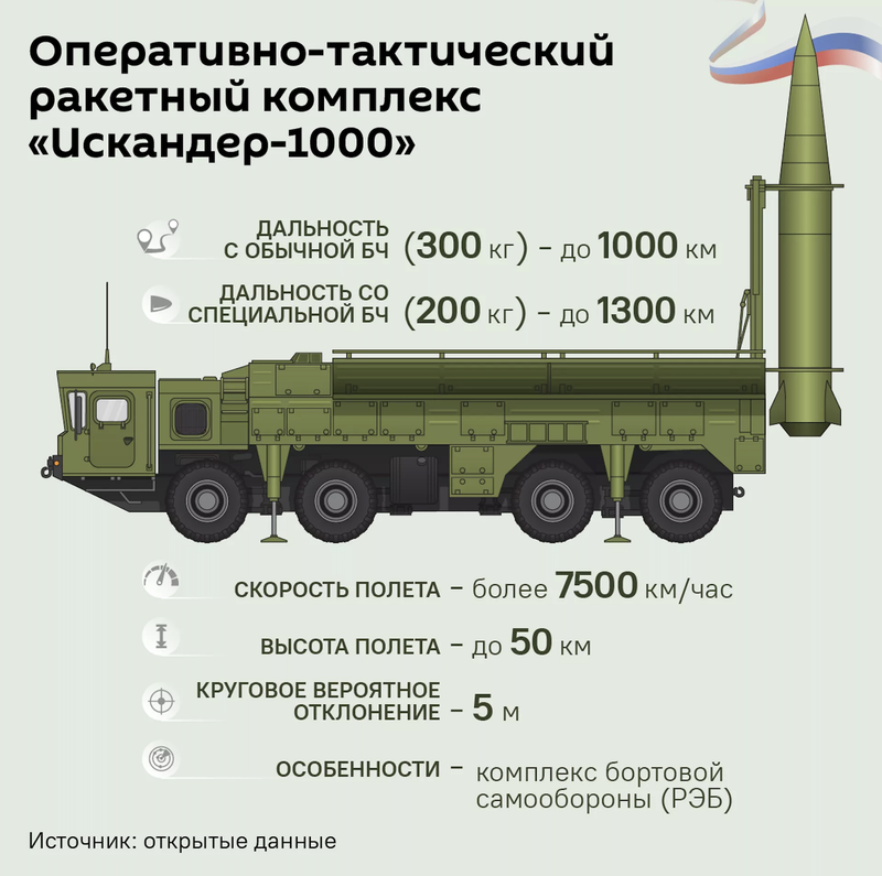 Nga chuan bi trien khai Iskander tam ban 1000 km cho chien truong Ukraine-Hinh-5