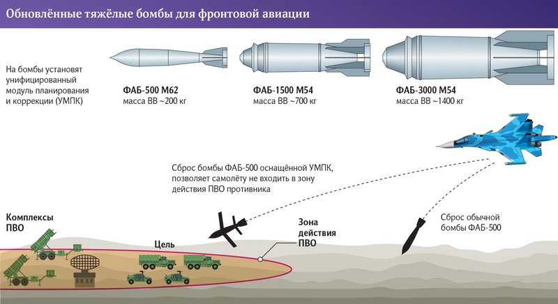 Ukraine co the cam cu duoc bao lau truoc con bao bom luon Nga?-Hinh-5