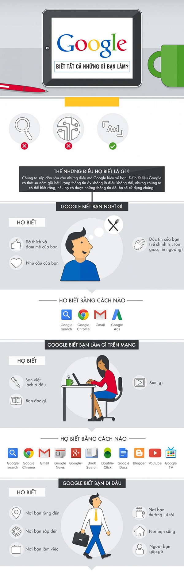 Tai sao Google biet tat ca moi thu ve ban?