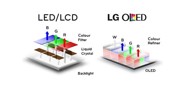 Bat tay LG, Samsung di duong vong vao thi truong TV OLED-Hinh-2