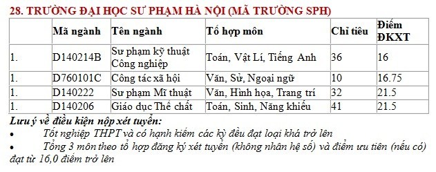 Thong ke chi tieu nguyen vong bo sung cac truong