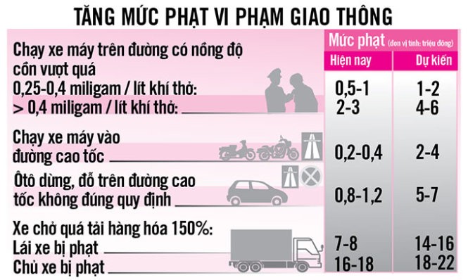 Muc phat vi pham giao thong sap tang manh-Hinh-2